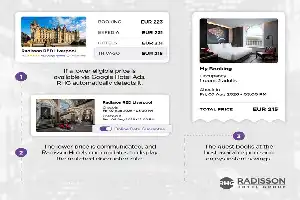 Radisson Hotel Group Hadirkan AI Otomatis untuk Jaminan Harga Terbaik