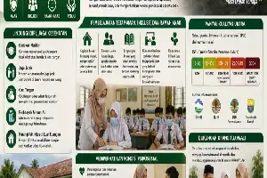 Antisipasi Dampak Kabut Asap Karhutla, MTsN 4 Batang Hari Sesuaikan Pola Pembelajaran Siswa