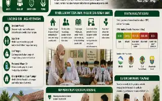 Antisipasi Dampak Kabut Asap Karhutla, MTsN 4 Batang Hari Sesuaikan Pola Pembelajaran Siswa