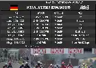 Sirkuit Sachsenring Menanti Aksi Marc Marquez dan Talenta Muda Indonesia di MotoGP Jerman 2026