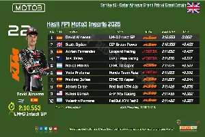 Tampil Impresif di FP1 Moto3 Inggris 2026, Pembalap Indonesia Veda Pratama Tembus Enam Besar