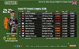 Tampil Impresif di FP1 Moto3 Inggris 2026, Pembalap Indonesia Veda Pratama Tembus Enam Besar