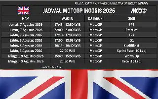 Paruh Kedua MotoGP Dimulai di Silverstone: Simak Jadwal Terbaru dan Kiprah Pembalap Indonesia
