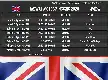 Paruh Kedua MotoGP Dimulai di Silverstone: Simak Jadwal Terbaru dan Kiprah Pembalap Indonesia