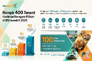 Dorong Integrasi Finansial dan Gaya Hidup, BNI wondrX 2026 Hadirkan Ratusan Solusi Bisnis hingga Hunian