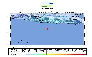 Gempa Tektonik M5,6 Guncang Pacitan Jawa Timur, BMKG Pastikan Tidak Berpotensi Tsunami