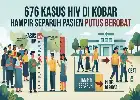 Tingkat Putus Obat Tinggi, Dinkes Kotawaringin Barat Waspadai Penyebaran HIV